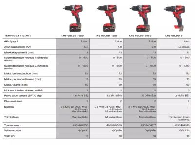 AKKUPORAKONE MILWAUKEE M18 CBLDD-0